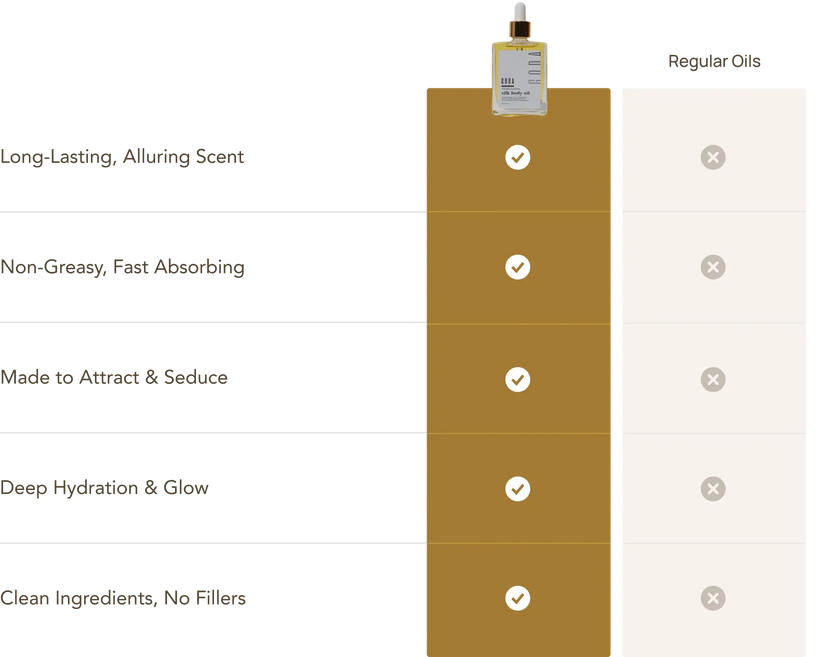 Silk Body Oil compared with regular body oils