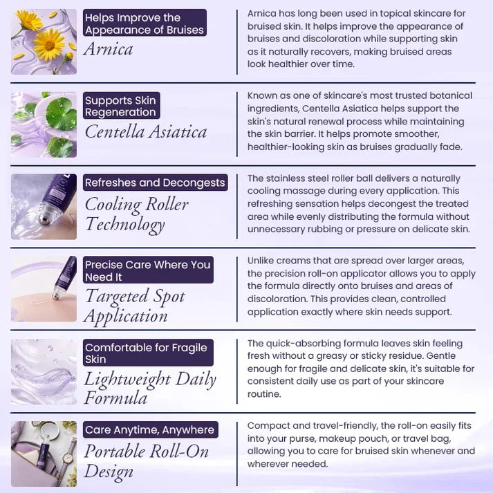 TopSpire®  Bruise Repair Roll-On